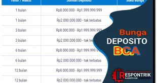 Bank Himbara Naikkan Suku Bunga Deposito Valas 4% September 2025