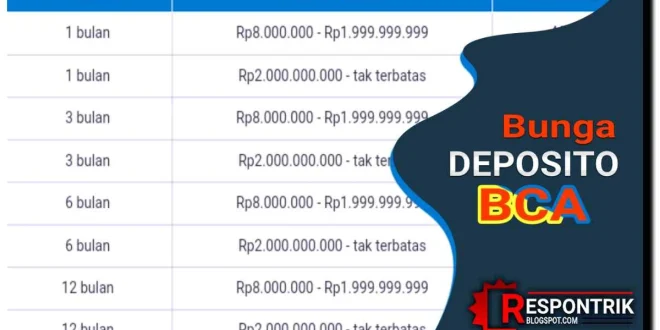 Bank Himbara Naikkan Suku Bunga Deposito Valas 4% September 2025