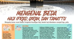 KPK dan HIMPUH Kembalikan Dana Kuota Haji 2025 Tepat Waktu