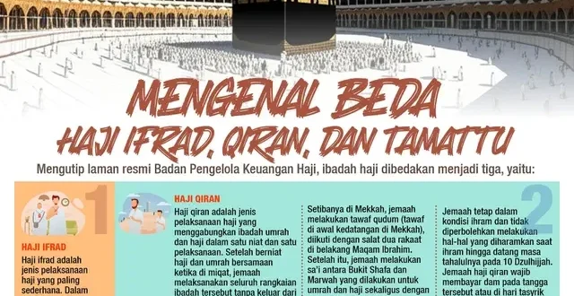 KPK dan HIMPUH Kembalikan Dana Kuota Haji 2025 Tepat Waktu