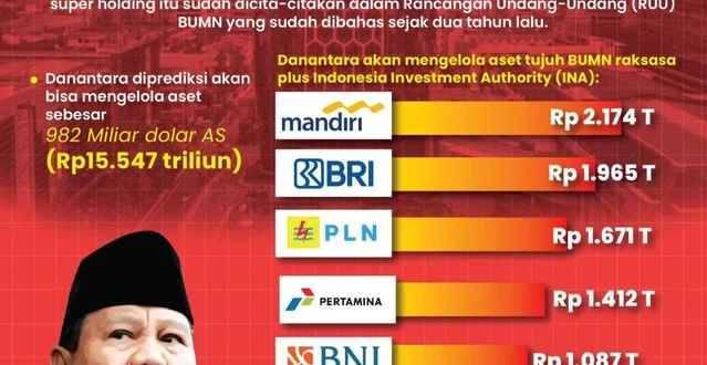 Merger 16 BUMN Asuransi Jadi 3 Entitas, Tingkatkan Stabilitas Pasar
