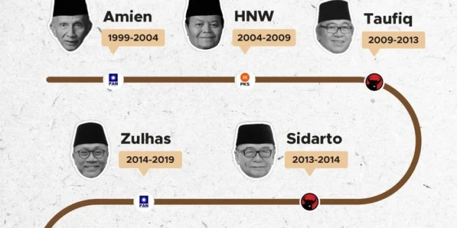 Pengaruh Prabowo: Posisi Indonesia Dihormati Dunia 2025