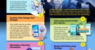 Perkembangan AI Media 2025: Transformasi Bisnis dan Inovasi