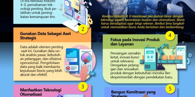 Perkembangan AI Media 2025: Transformasi Bisnis dan Inovasi