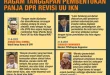 Revisi UU PPSK 2025: Aturan Baru Pajak Offshore & Kewenangan DPR