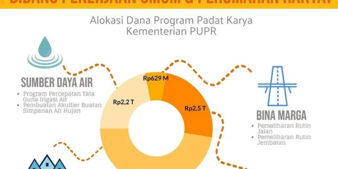 25 Komitmen Rekrutmen Wamen PU untuk Program Padat Karya 2026
