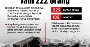 28 Korban Tewas Ambruk Ponpes: Kronologi & Penanganan Terbaru