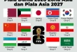 3 Tim Debutan Piala Dunia 2026: Siap Tampil Perdana Oktober