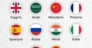 6 Bahasa Resmi Sidang Umum UNESCO 2025 dan Posisi Indonesia