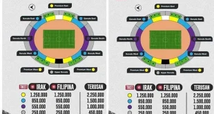 Analisis Harga Tiket Timnas Indonesia U-23 vs India Oktober 2025