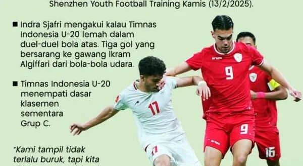 Analisis Hasil Imbang Timnas Indonesia U-23 vs India oleh Indra Sjafri