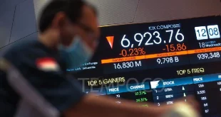 Analisis IHSG Melemah Siang Ini: Dampak Demo dan Data China