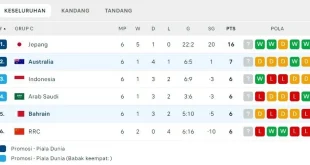 Analisis Kekalahan Timnas Indonesia vs Arab Saudi di Kualifikasi Piala Dunia 2026