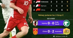 Arab Saudi Lolos Piala Dunia 2026, Irak Masih Berjuang Ketat