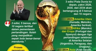 Arab Saudi Tuan Rumah Event Internasional 2025, Siap Infrastruktur Kelas Dunia