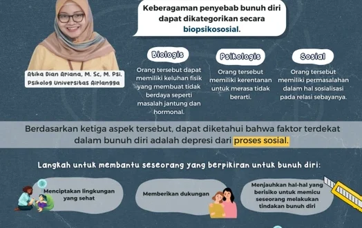 Bagaimana Mendikti Tanggapi Kasus Bullying Mahasiswa Unud Bunuh Diri?