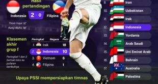 Cape Verde Lolos Piala Dunia 2026: Sejarah Baru Sepak Bola Afrika
