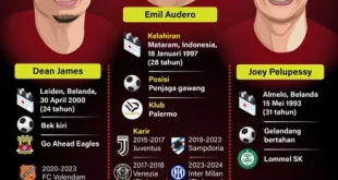 CEO Timnas Malaysia Umumkan 7 Pemain Naturalisasi Proyek TMJ