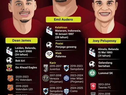 CEO Timnas Malaysia Umumkan 7 Pemain Naturalisasi Proyek TMJ