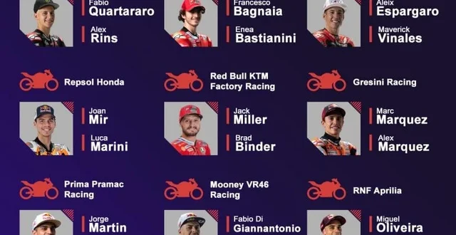 Daftar 22 Pembalap MotoGP 2026: Update Resmi Terbaru