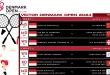 Daftar Wakil Indonesia Denmark Open 2025: Update Terbaru & Prediksi