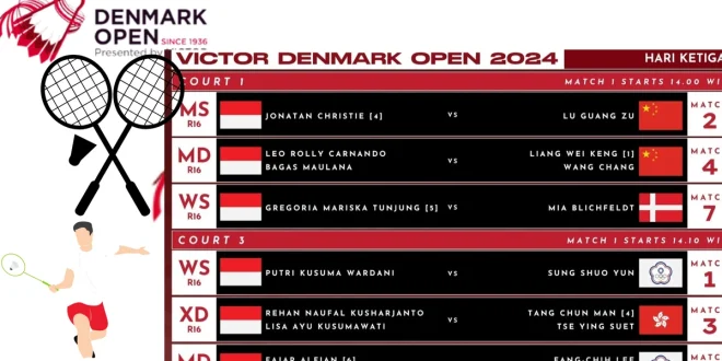 Daftar Wakil Indonesia Denmark Open 2025: Update Terbaru & Prediksi