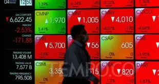 Dampak Ketegangan Dagang AS-Cina pada IHSG Oktober 2025