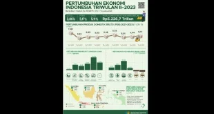 Dampak Program Perumahan Purbaya Dorong Ekonomi 5,7% 2025