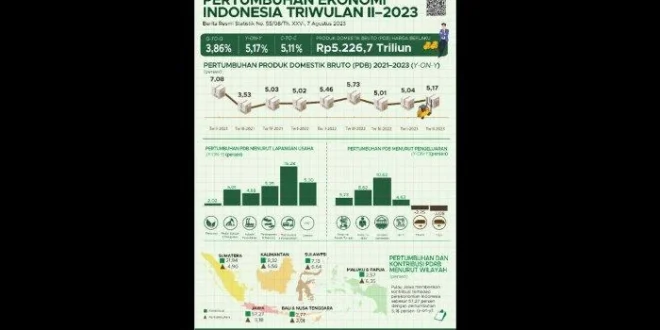 Dampak Program Perumahan Purbaya Dorong Ekonomi 5,7% 2025