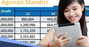 Dana Rp 200 T Dorong Kredit Nasional 10% Oktober 2025