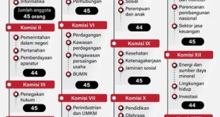 DPR Tegaskan Perlindungan Hukum Wartawan dalam UU Pers Terbaru