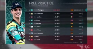 Fermin Aldeguer Tercepat di FP1 MotoGP Malaysia 2025, Marquez Kecelakaan