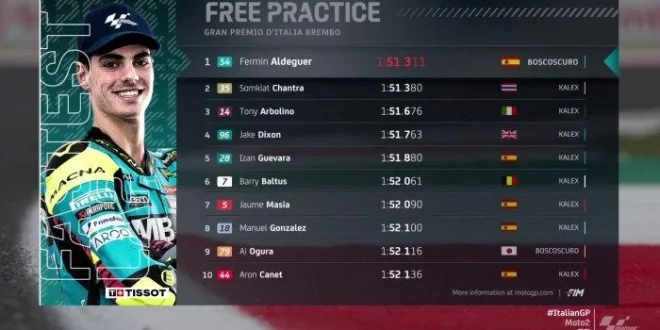 Fermin Aldeguer Tercepat di FP1 MotoGP Malaysia 2025, Marquez Kecelakaan