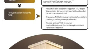 Gubernur Bali Sepakat Keluhan Pengurangan Dana Transfer 2025