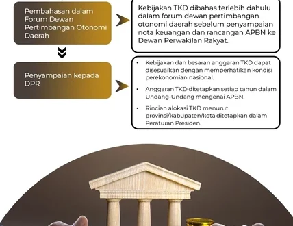 Gubernur Bali Sepakat Keluhan Pengurangan Dana Transfer 2025