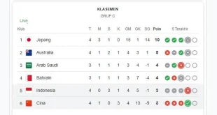 Hasil Imbang Arab Saudi vs Irak: Klasemen Kualifikasi Piala Dunia 2026