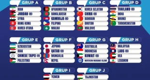 Hasil Kualifikasi Piala Asia U-17 Putri: Indonesia Menang 3-0 atas Macau