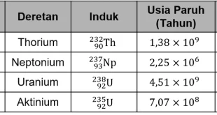 Hasil Pemantauan Radiasi Cikande Aman, Warga Diminta Tenang