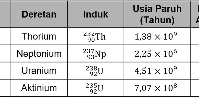Hasil Pemantauan Radiasi Cikande Aman, Warga Diminta Tenang