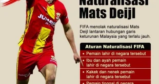 Hukuman FIFA untuk Klub Malaysia soal Gaji Pemain Naturalisasi