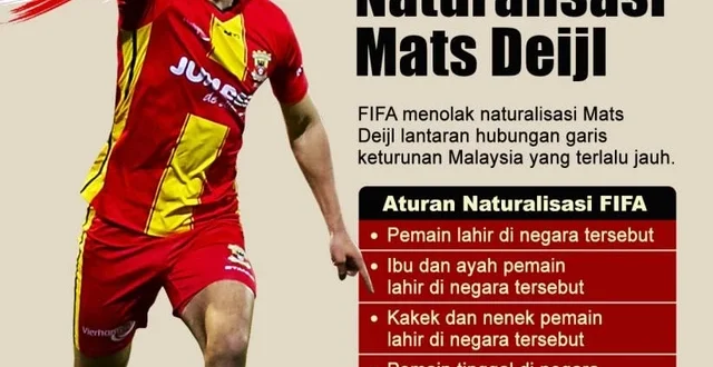 Hukuman FIFA untuk Klub Malaysia soal Gaji Pemain Naturalisasi
