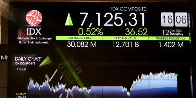 IHSG Menguat ke Level 8.125: Analisis & Prospek Pasar Modal 2025
