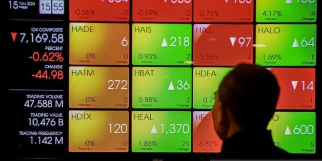 IHSG Turun 1,04% Dipengaruhi Pelemahan Bursa Asia & Rupiah