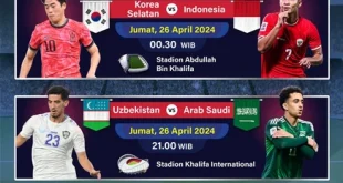 Jadwal & Prediksi Indonesia vs Taiwan Perempat Final Piala Suhandinata 2025