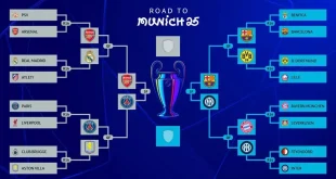 Jadwal Siaran Langsung Liga Champions Eintracht vs Liverpool Belum Diumumkan