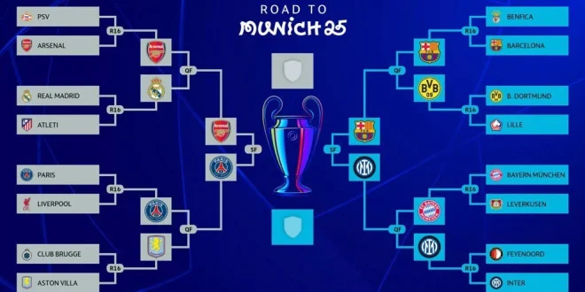 Jadwal Siaran Langsung Liga Champions Eintracht vs Liverpool Belum Diumumkan