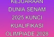 Kejuaraan Dunia Senam 2025: Kunci Kualifikasi Olimpiade 2028