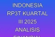 Kerugian Garuda Indonesia Rp3T Kuartal III 2025: Analisis Finansial Mendalam