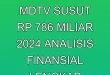 Kerugian MDTV Susut Rp 78,6 Miliar 2024: Analisis Finansial Lengkap