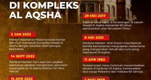 Klarifikasi Resmi: Masjid Al Aqsa Aman, Timor Leste Gabung ASEAN 2024